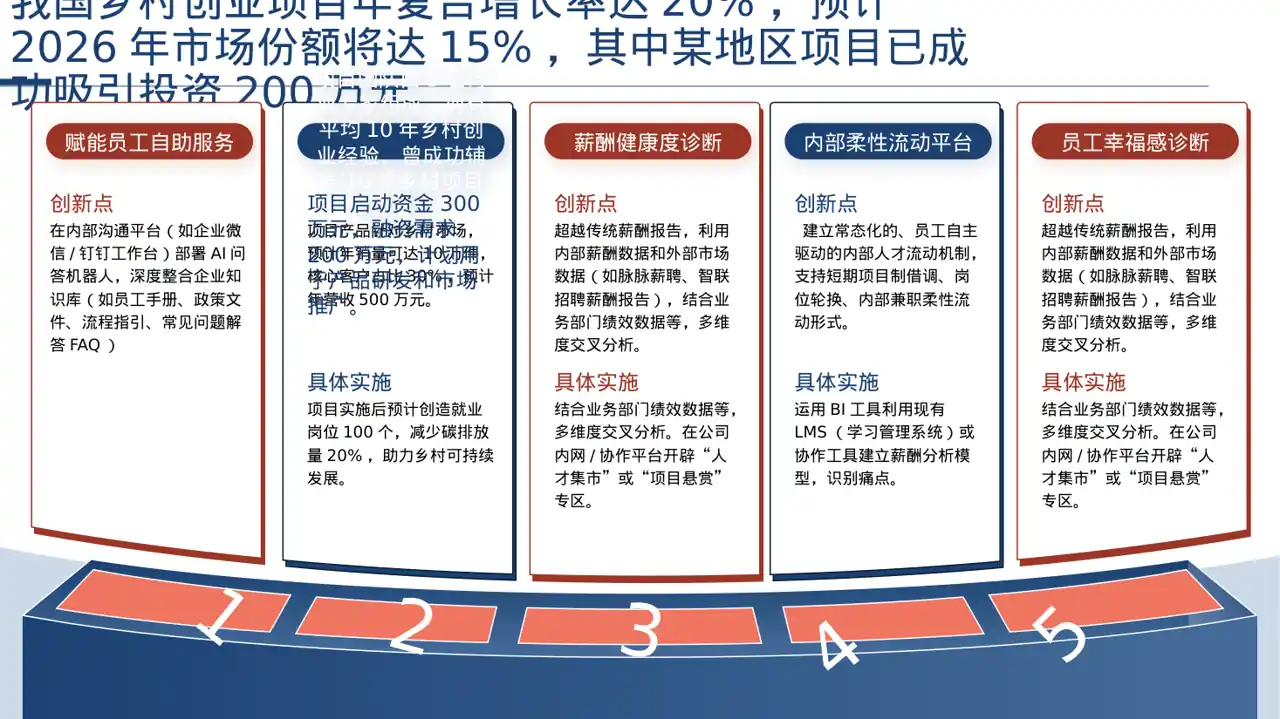 乡村创业项目参赛汇报PPT模板