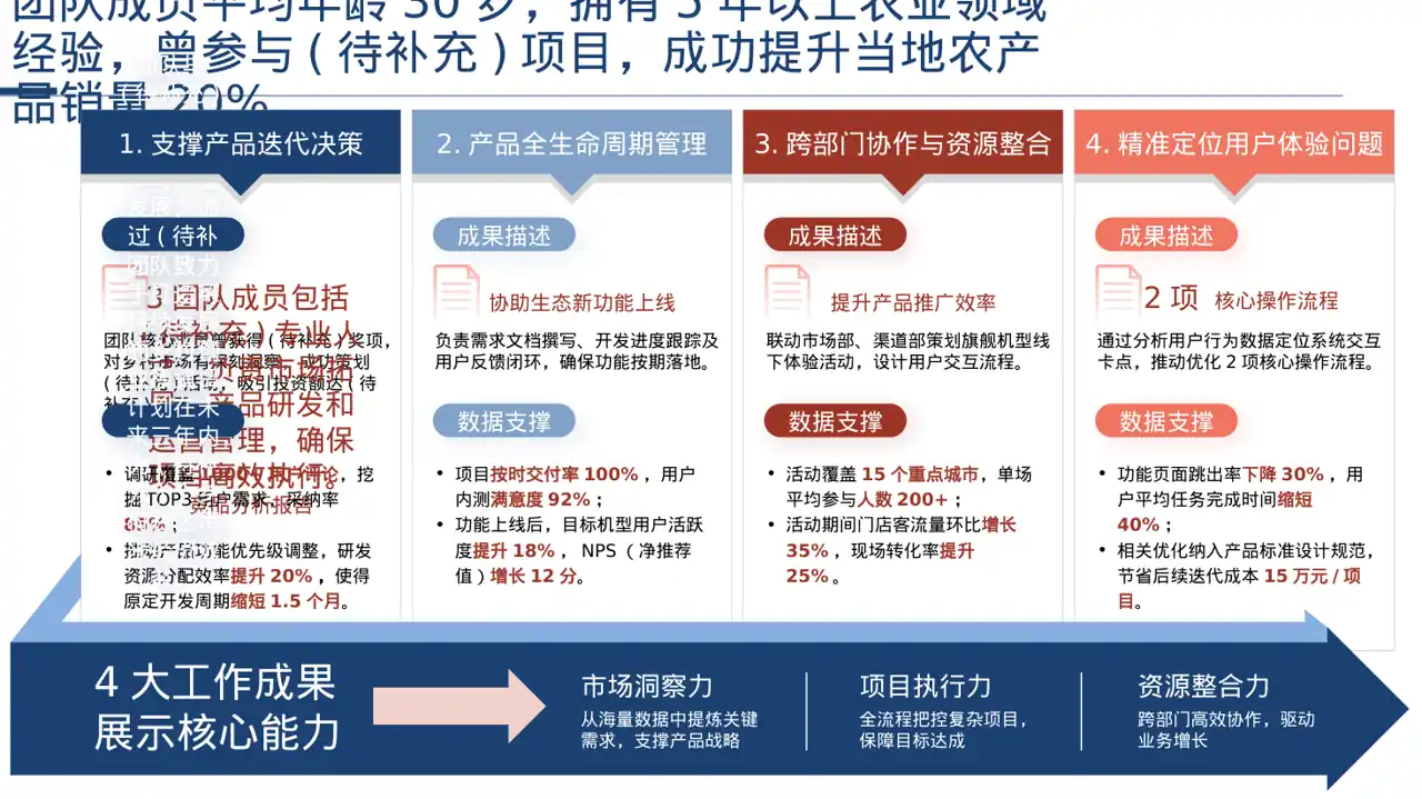 乡村创业项目参赛汇报PPT模板 第2页预览