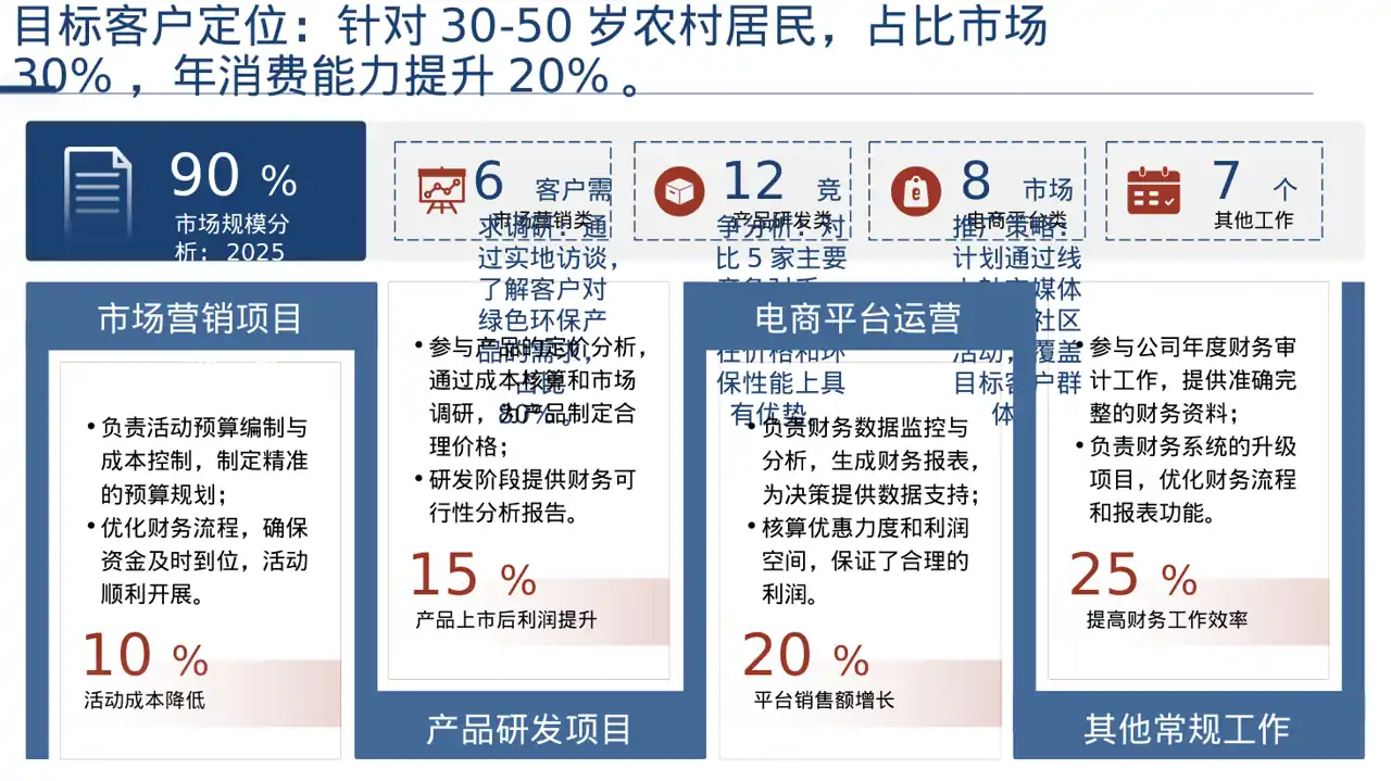 乡村创业项目参赛汇报PPT模板 第4页预览