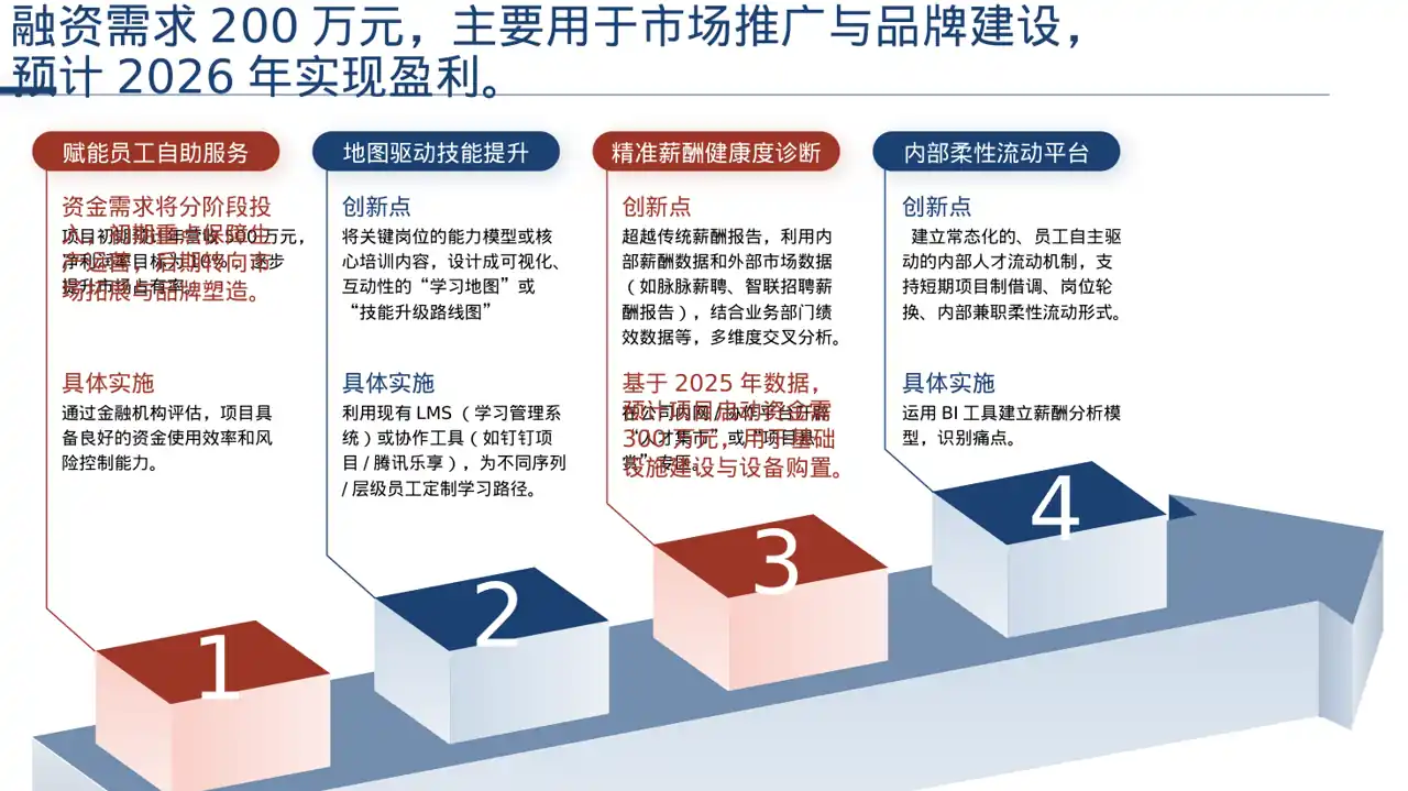 乡村创业项目参赛汇报PPT模板 第6页预览