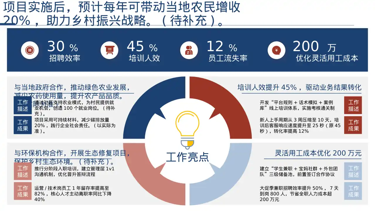 乡村创业项目参赛汇报PPT模板 第7页预览