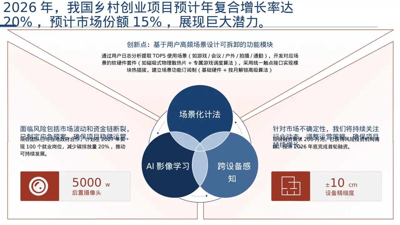 乡村创业项目参赛汇报PPT模板 第8页预览