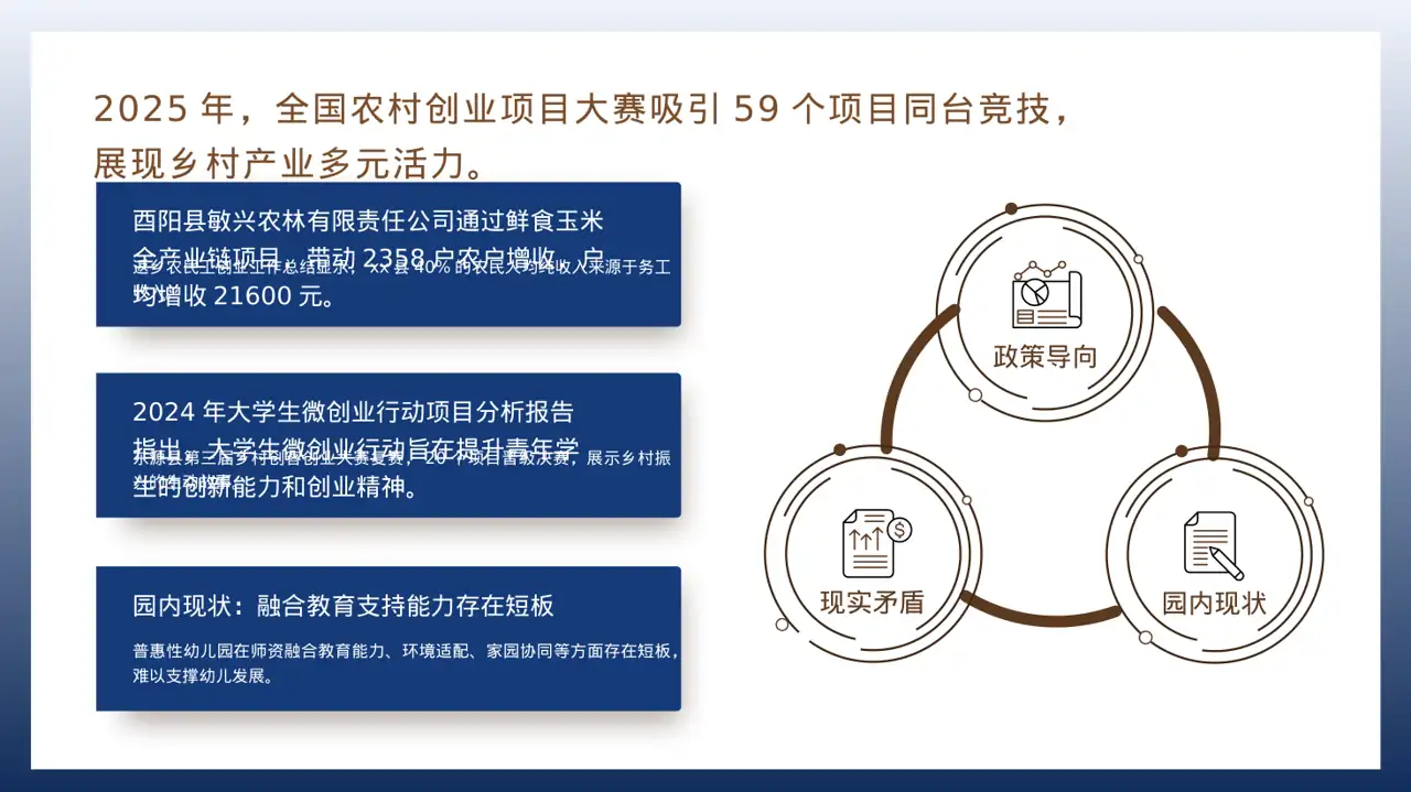 乡村创业项目参赛汇报PPT模板 第2页预览