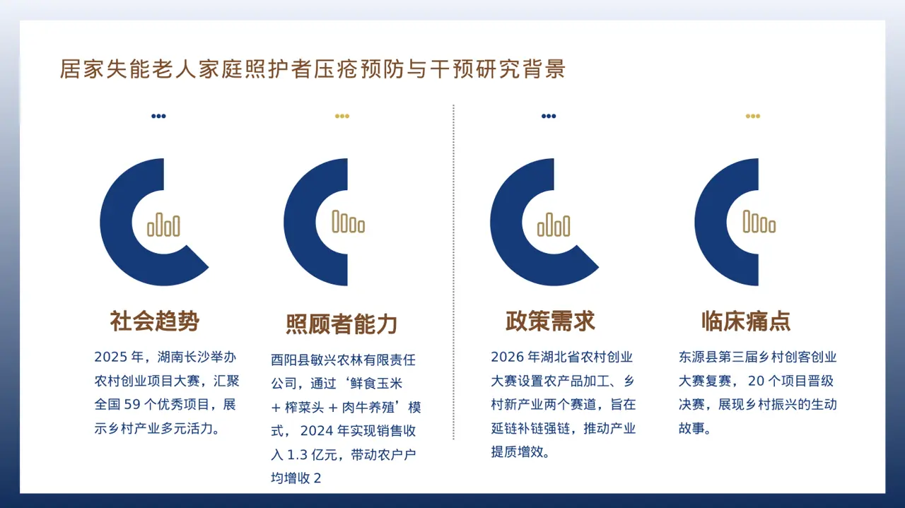 乡村创业项目参赛汇报PPT模板 第3页预览