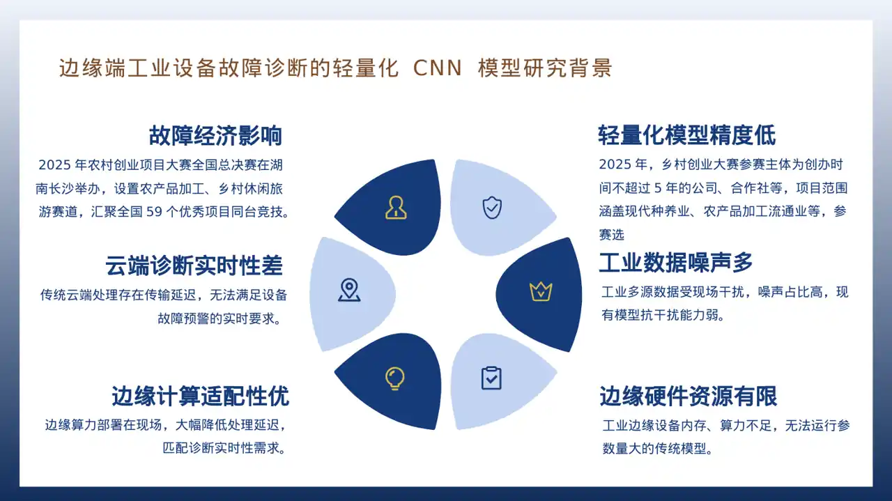 乡村创业项目参赛汇报PPT模板 第5页预览