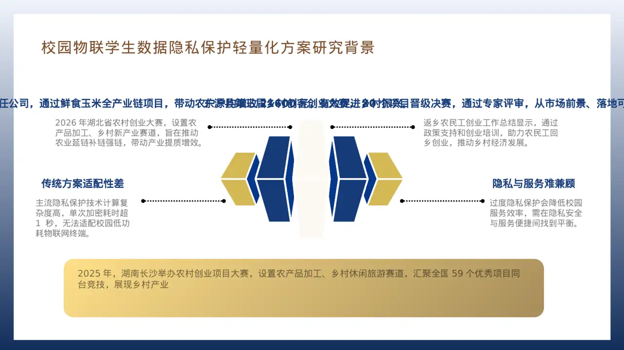 乡村创业项目参赛汇报PPT模板 第7页预览
