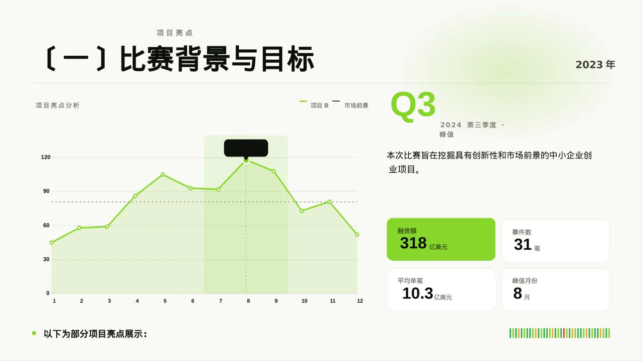 中小企业创业比赛展示 PPT模板 第4页预览