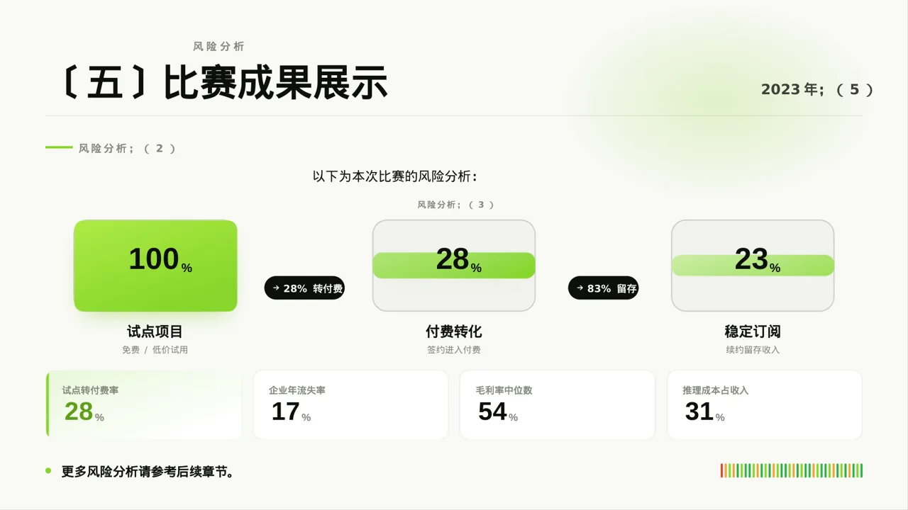 中小企业创业比赛展示 PPT模板 第8页预览