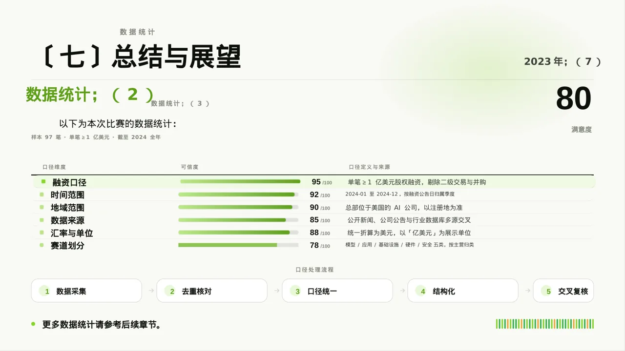 中小企业创业比赛展示 PPT模板 第10页预览
