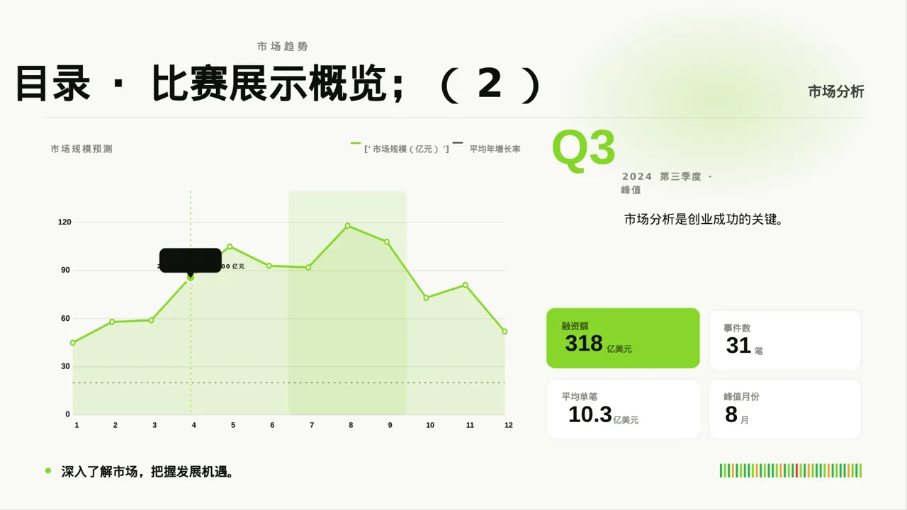中小企业创业比赛展示 PPT模板 第4页预览