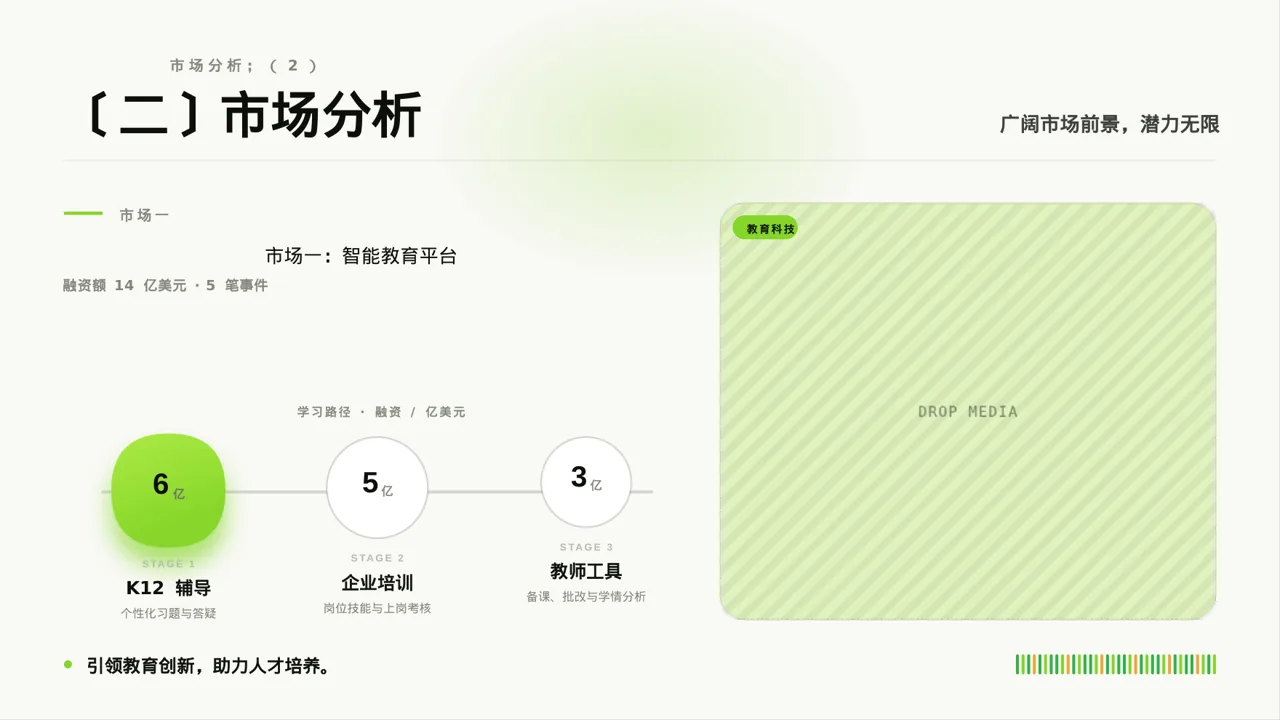 中小企业创业比赛展示 PPT模板 第6页预览
