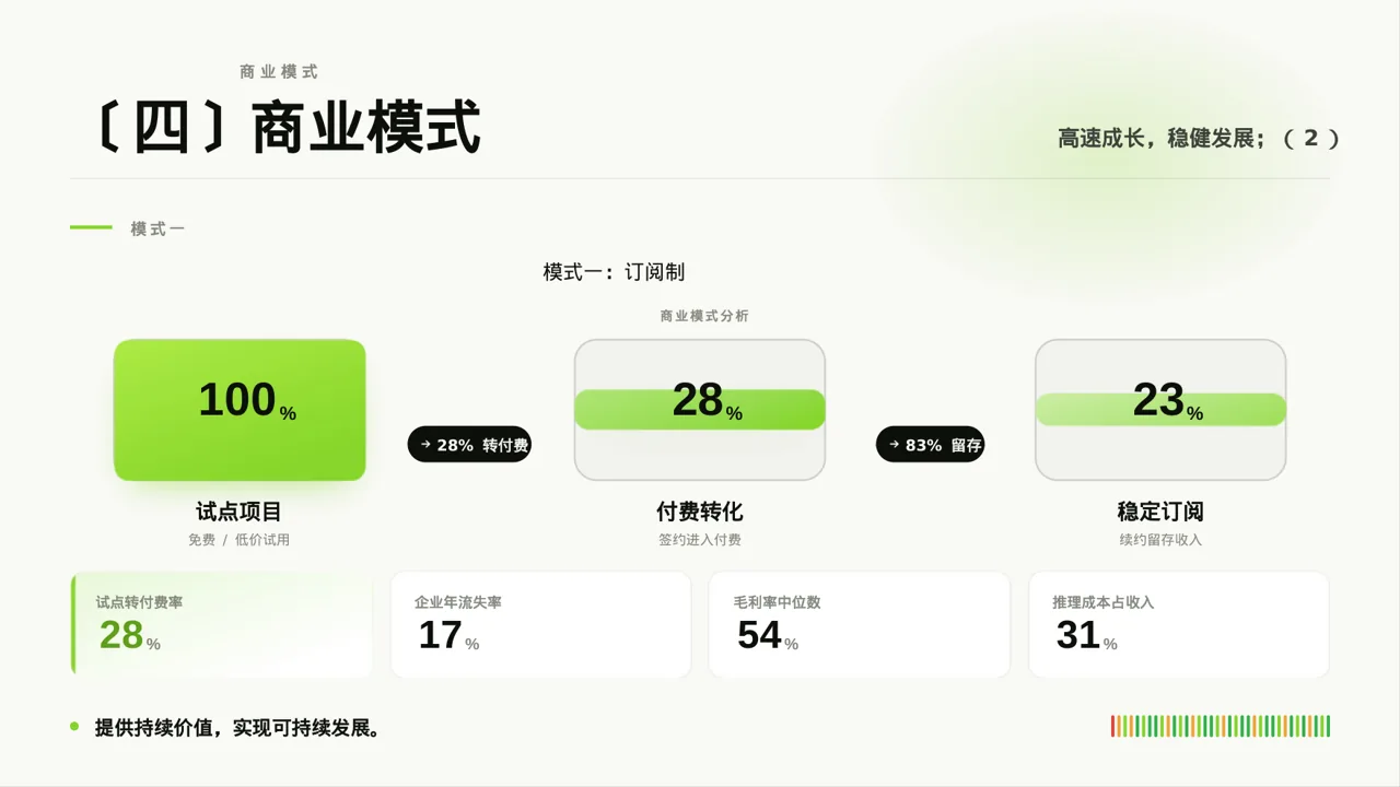 中小企业创业比赛展示 PPT模板 第8页预览