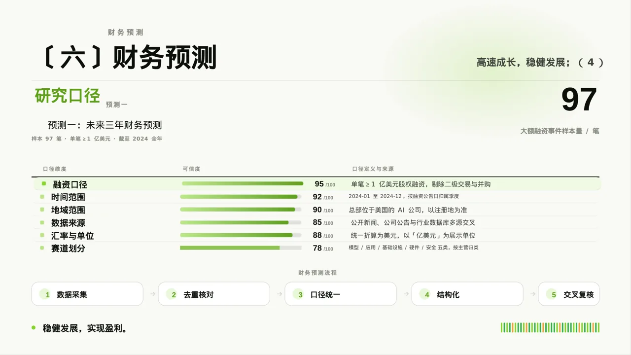 中小企业创业比赛展示 PPT模板 第10页预览