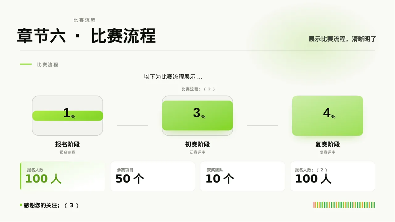 中小企业创业比赛展示 PPT模板 第8页预览