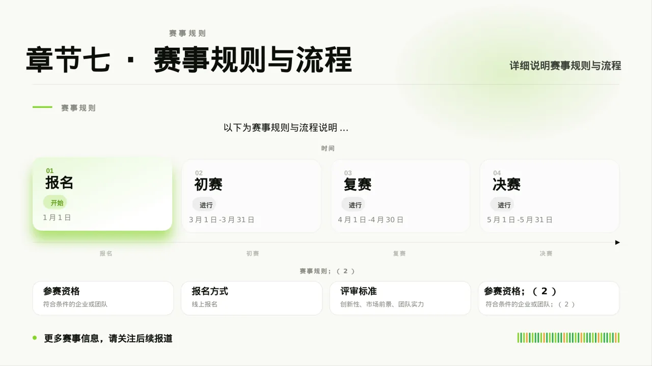 中小企业创业比赛展示 PPT模板 第9页预览