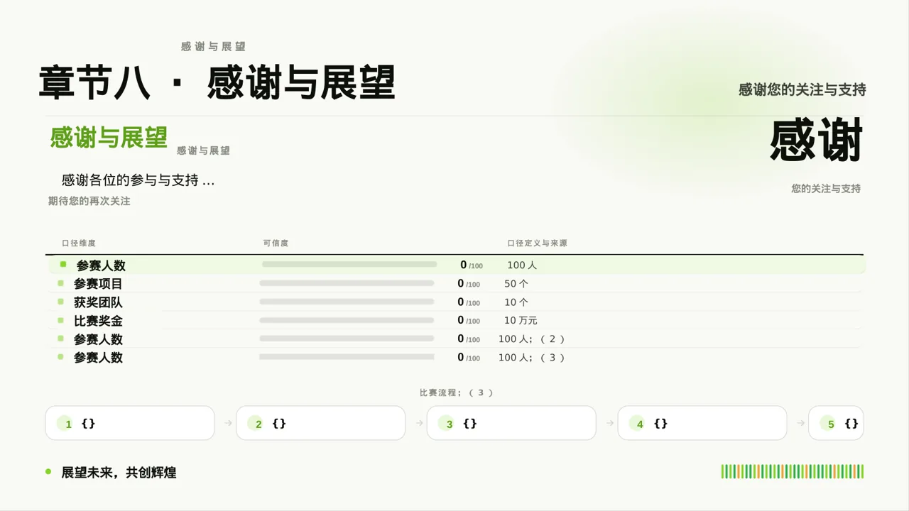 中小企业创业比赛展示 PPT模板 第10页预览