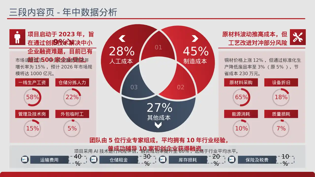 中小企业创业比赛展示PPT模板