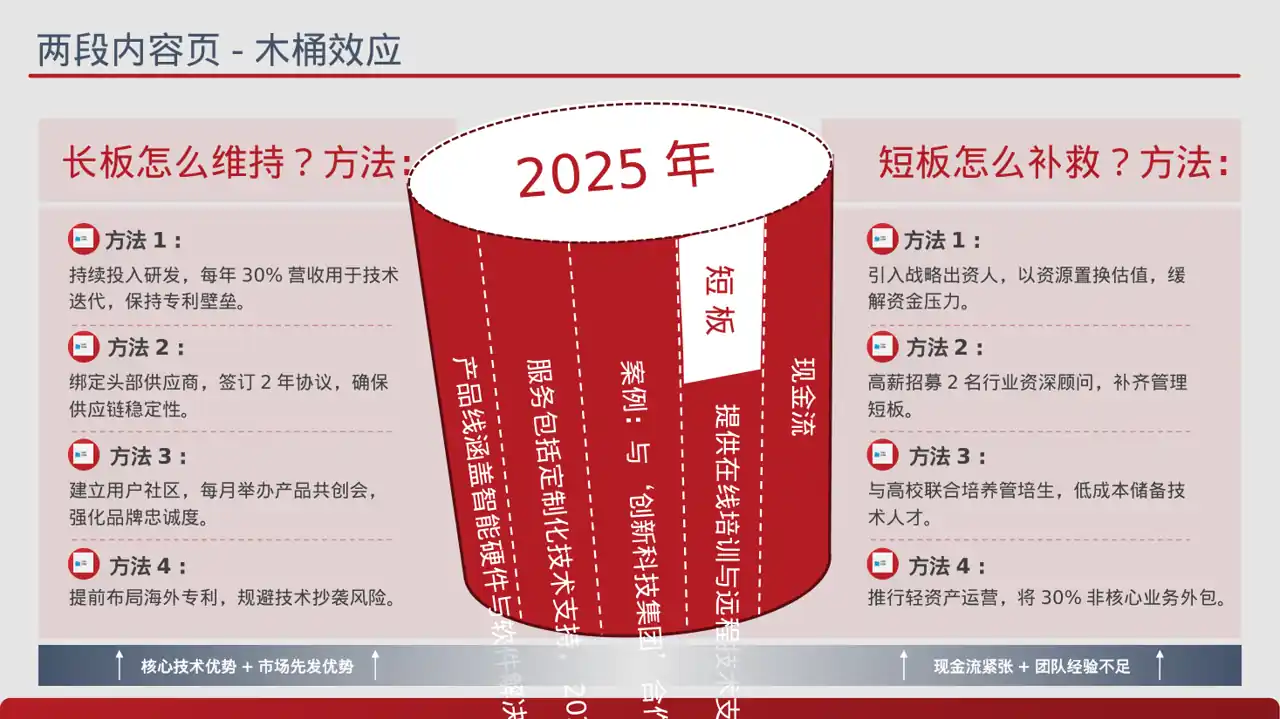 中小企业创业比赛展示PPT模板 第3页预览