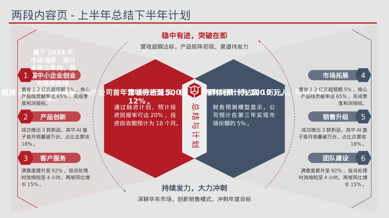 中小企业创业比赛展示PPT模板 第6页预览