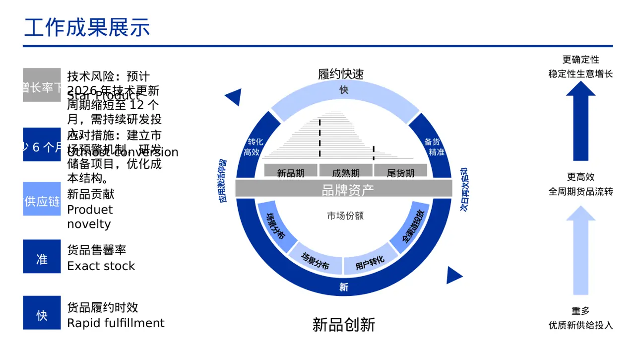 中小企业创业比赛展示 PPT模板 第9页预览