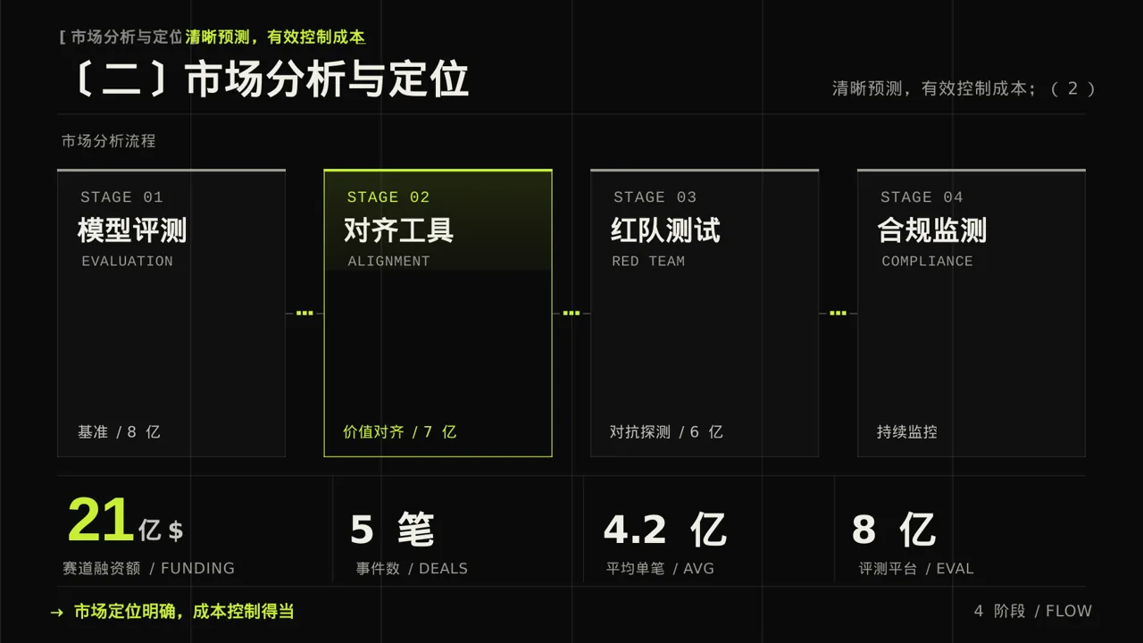 中小企业创业比赛展示PPT模板 第6页预览