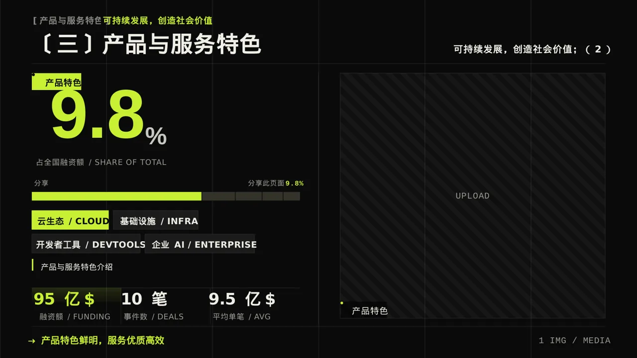 中小企业创业比赛展示PPT模板 第7页预览