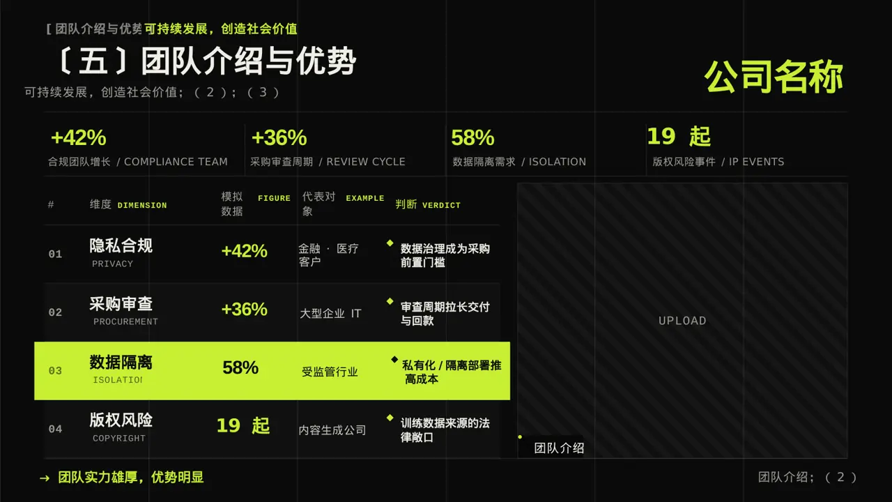 中小企业创业比赛展示PPT模板 第9页预览
