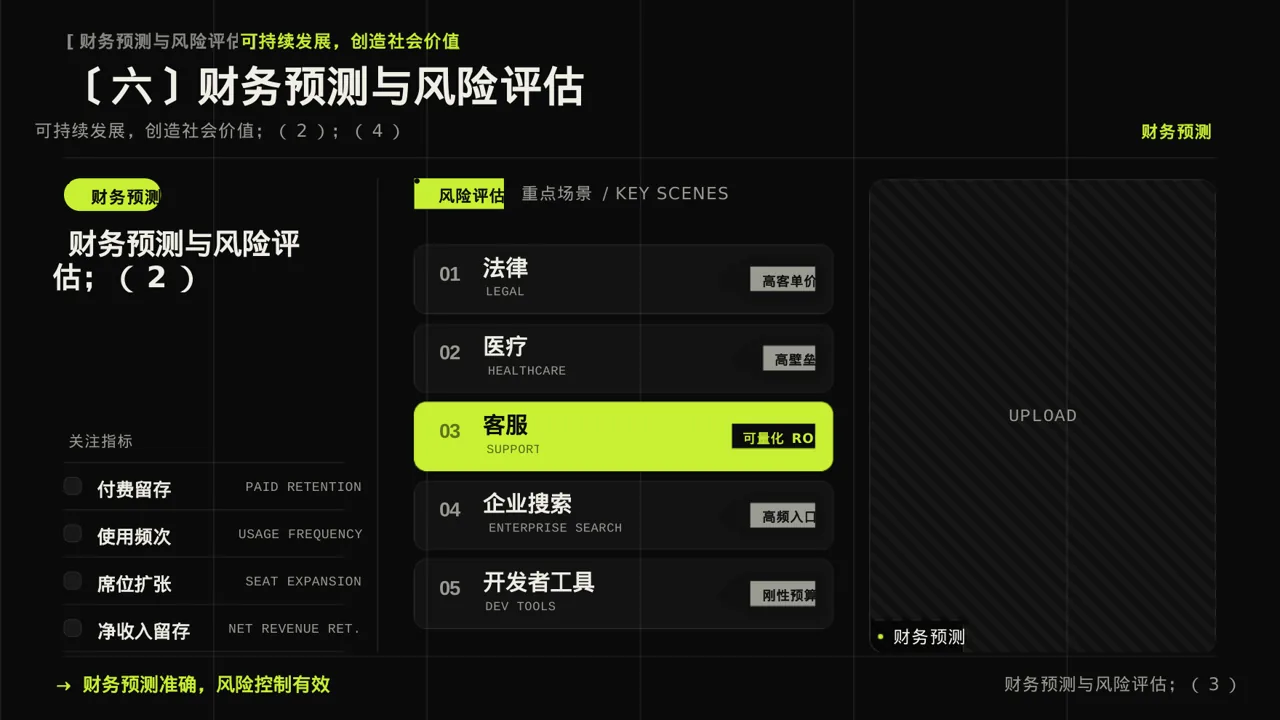 中小企业创业比赛展示PPT模板 第10页预览