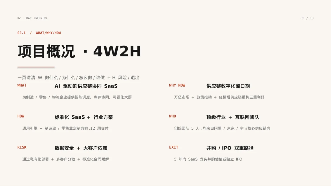 初创企业融资商业计划书 PPT模板 第6页预览
