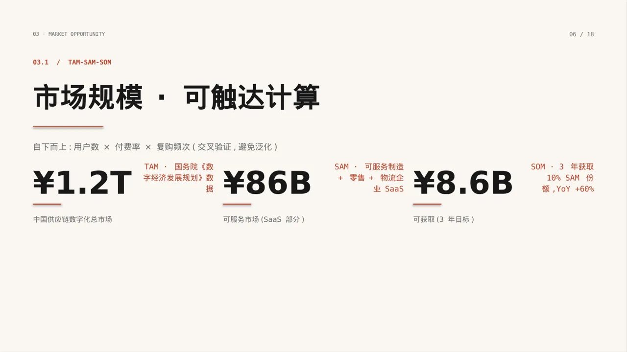 初创企业融资商业计划书 PPT模板 第8页预览
