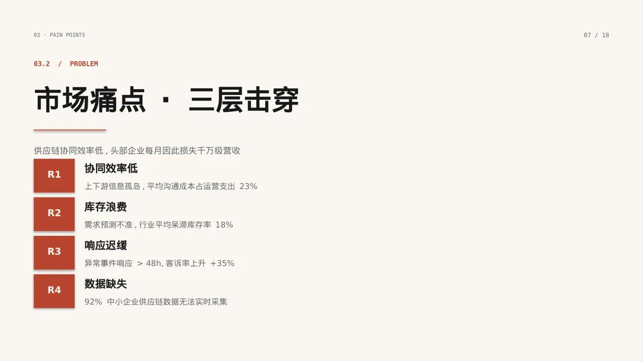 初创企业融资商业计划书 PPT模板 第9页预览
