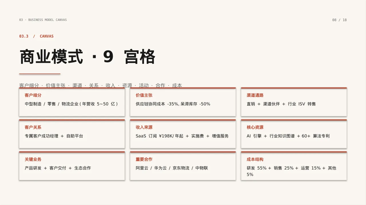 初创企业融资商业计划书 PPT模板 第10页预览