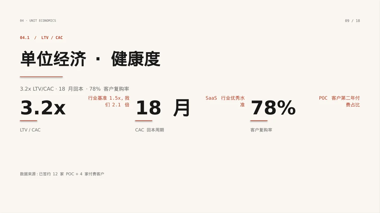 初创企业融资商业计划书 PPT模板 第11页预览