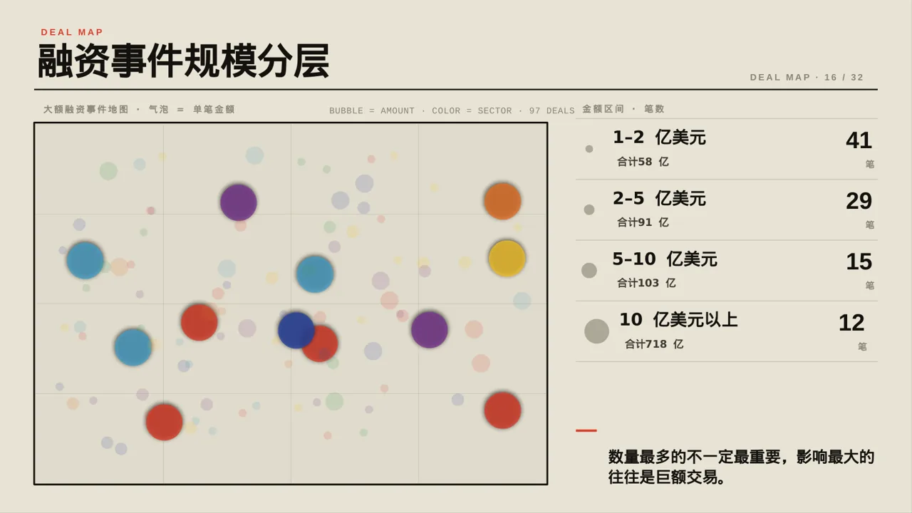 A轮融资投资人路演PPT模板 第4页预览