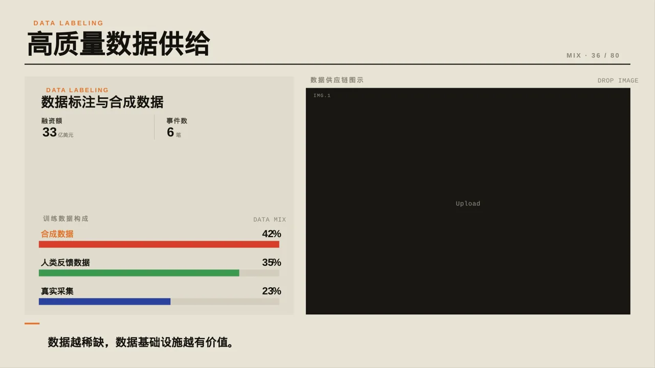 A轮融资投资人路演PPT模板 第6页预览
