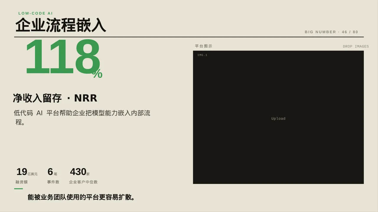 A轮融资投资人路演PPT模板 第7页预览