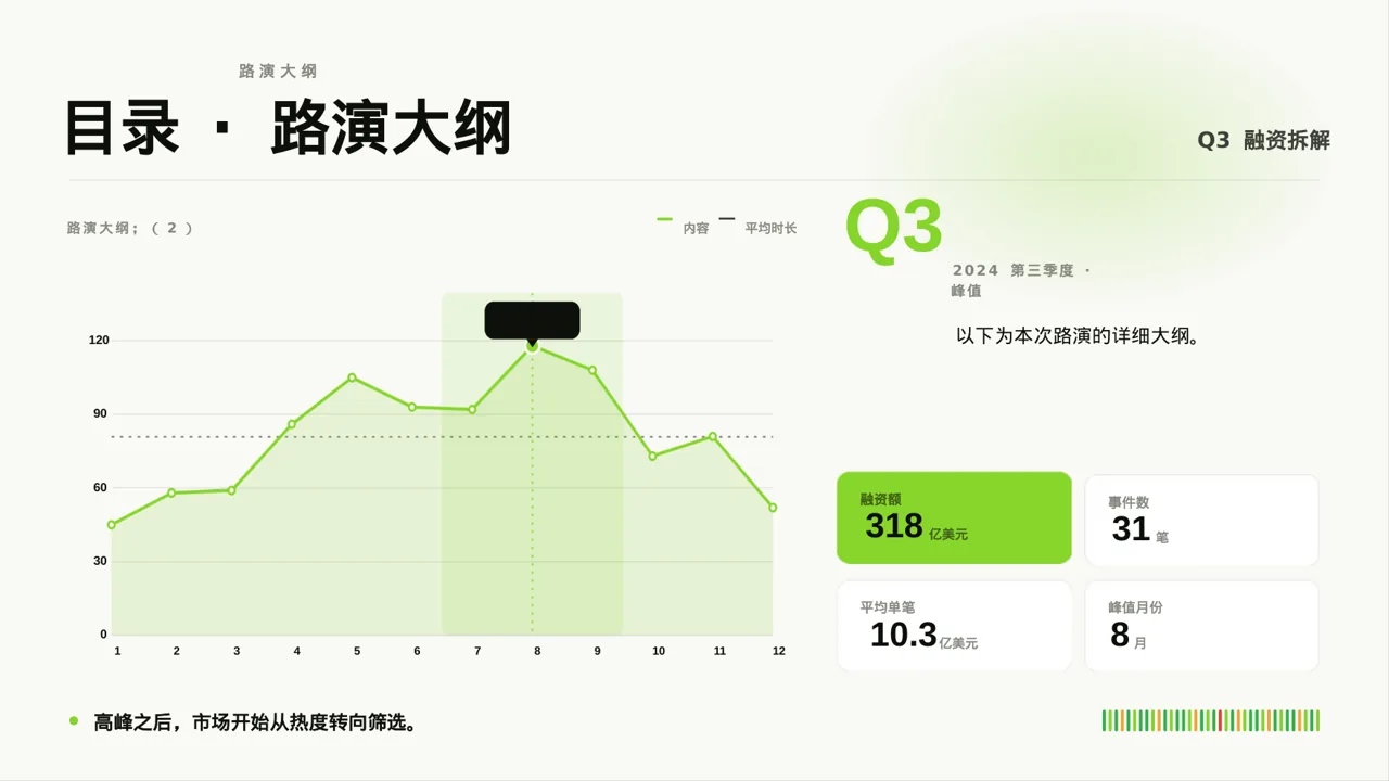 A轮融资投资人路演PPT模板 第4页预览
