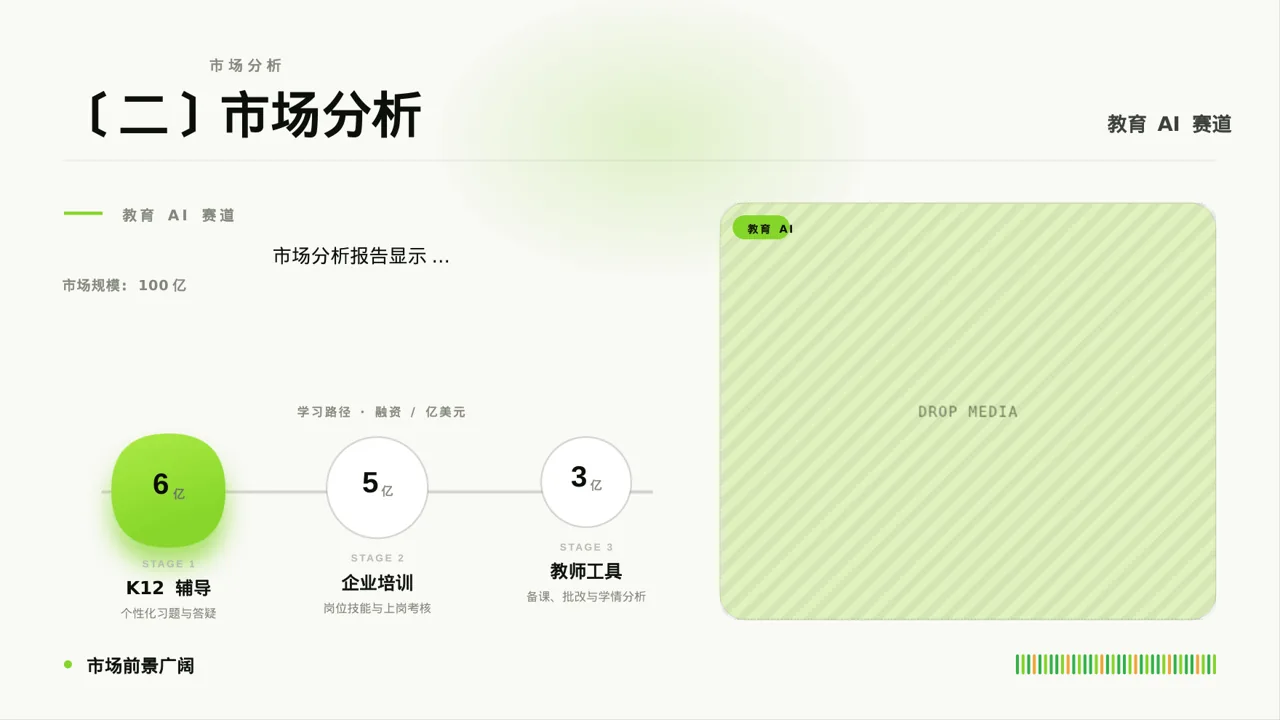 A轮融资投资人路演PPT模板 第6页预览