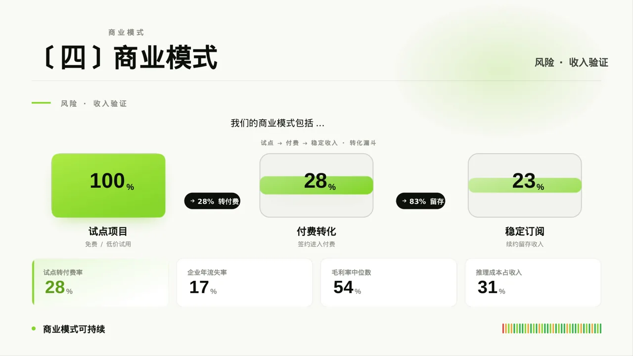 A轮融资投资人路演PPT模板 第8页预览
