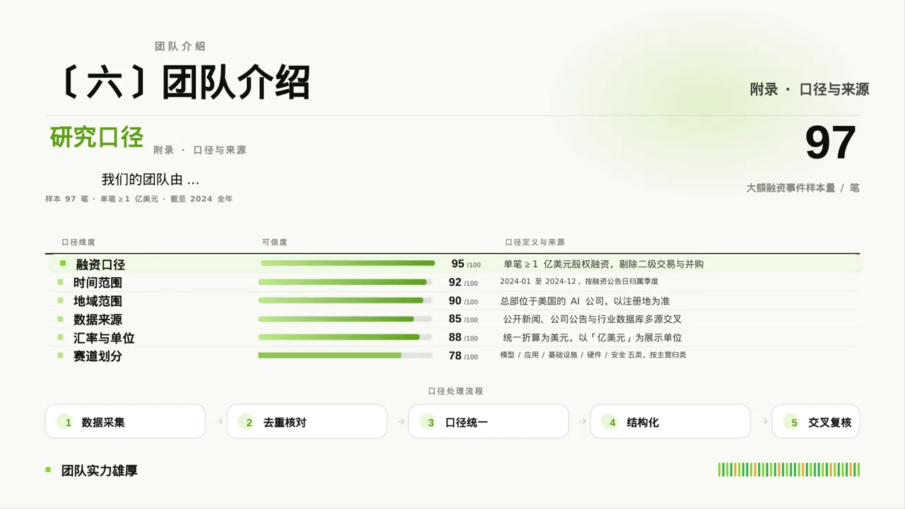 A轮融资投资人路演PPT模板 第10页预览