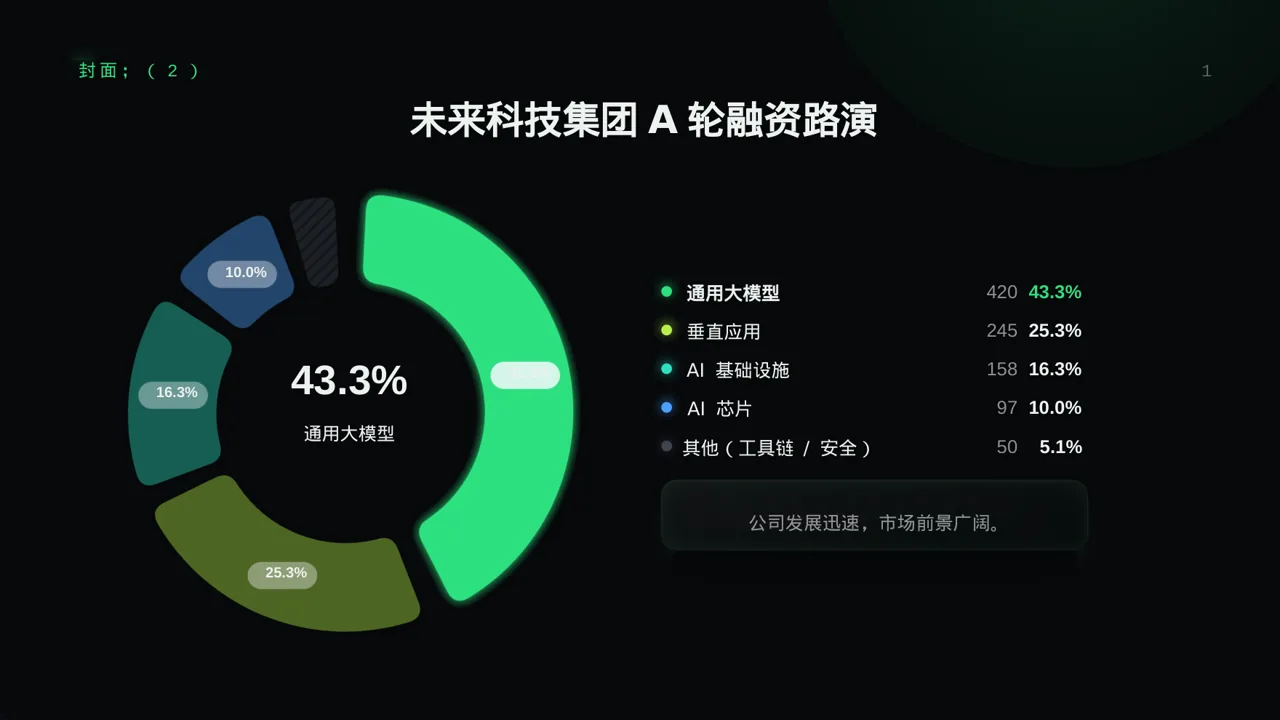 A轮融资投资人路演PPT模板（蓝色商务风）-3 第3页预览