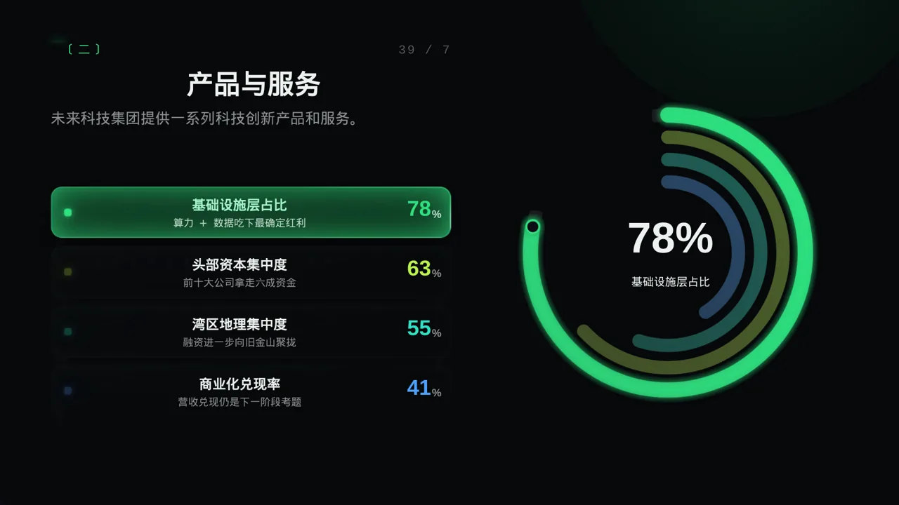 A轮融资投资人路演PPT模板（蓝色商务风）-3 第6页预览