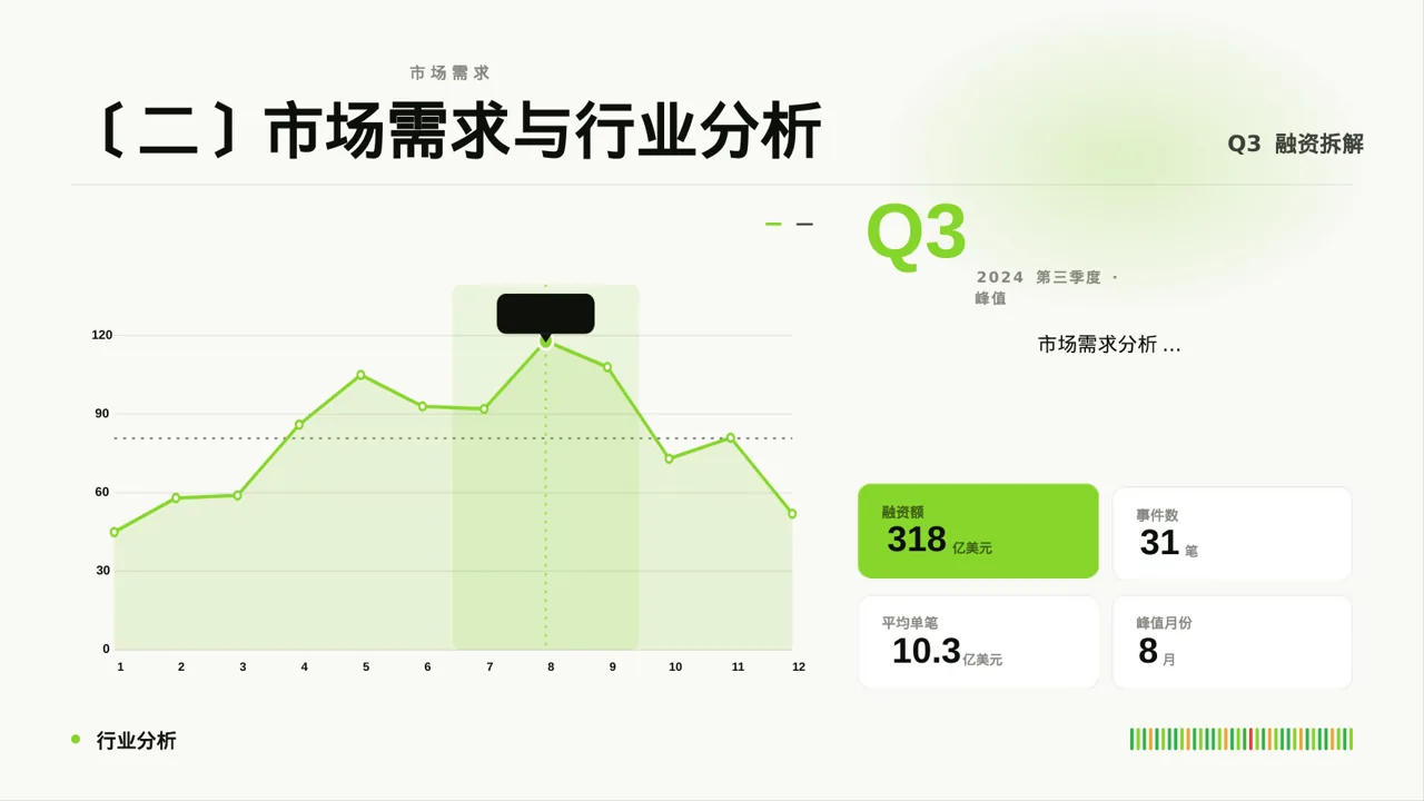 A轮融资投资人路演PPT模板（红黑杂志风）-4 第4页预览