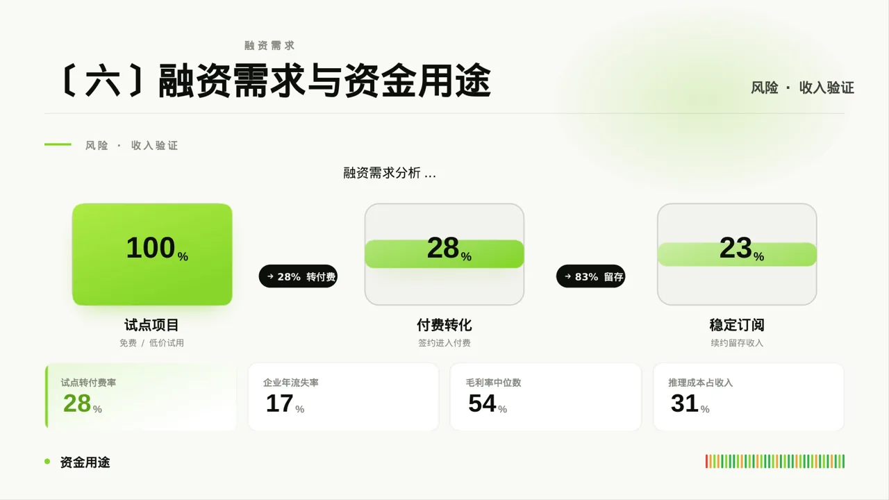 A轮融资投资人路演PPT模板（红黑杂志风）-4 第8页预览
