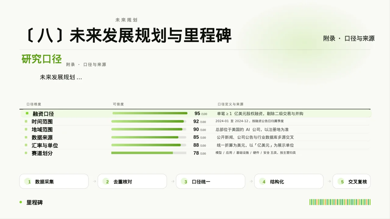 A轮融资投资人路演PPT模板（红黑杂志风）-4 第10页预览