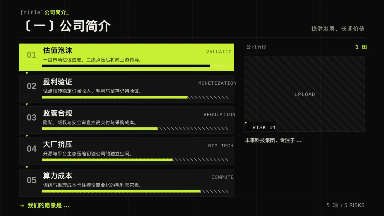 A轮融资投资人路演PPT模板 第5页预览