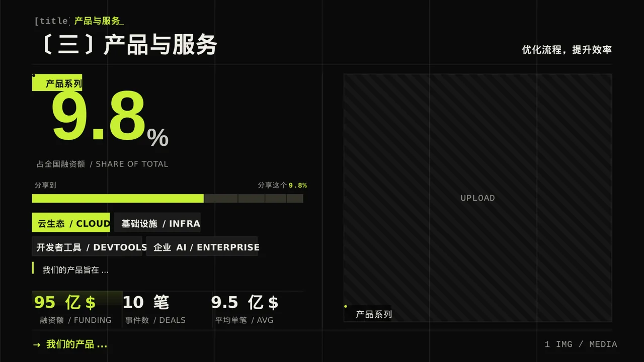 A轮融资投资人路演PPT模板 第7页预览