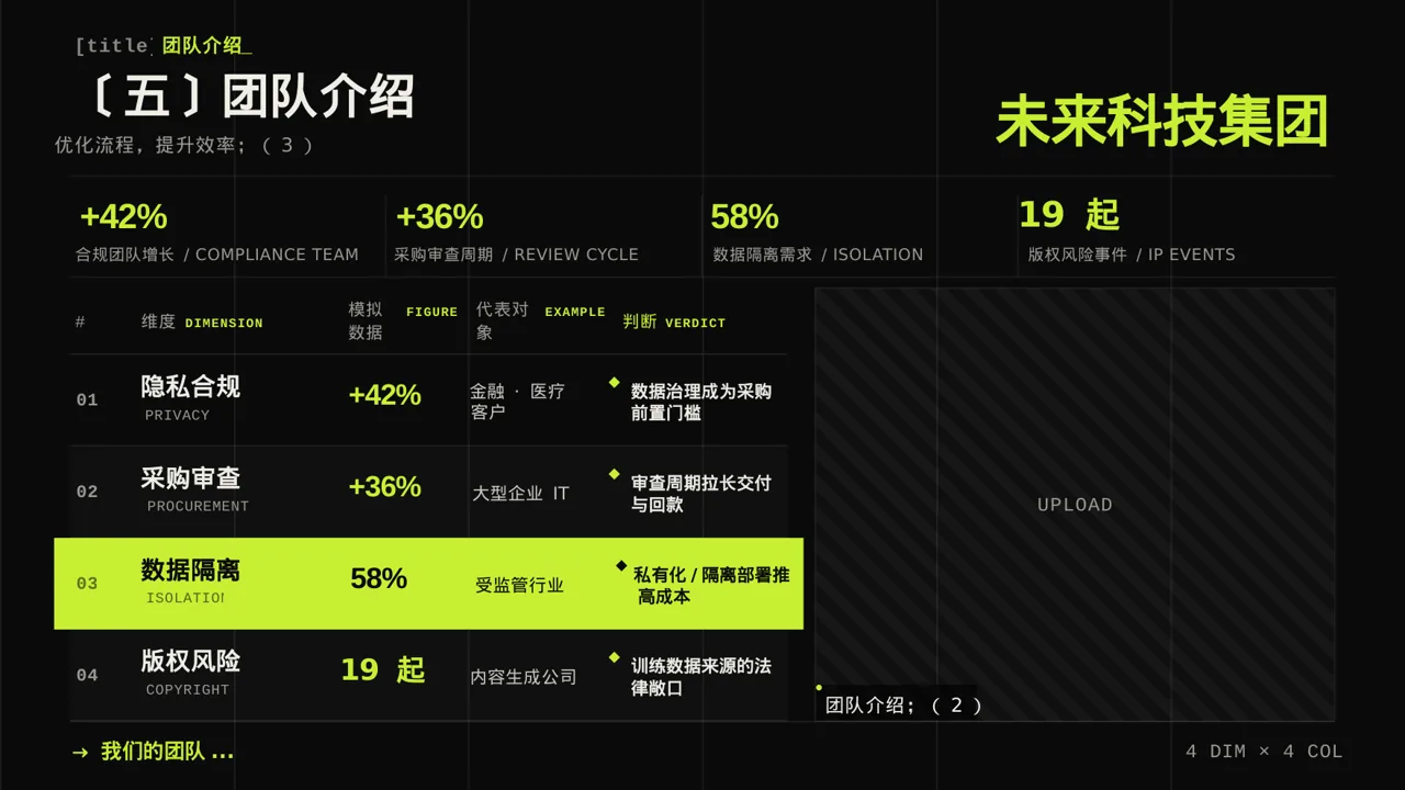 A轮融资投资人路演PPT模板 第9页预览