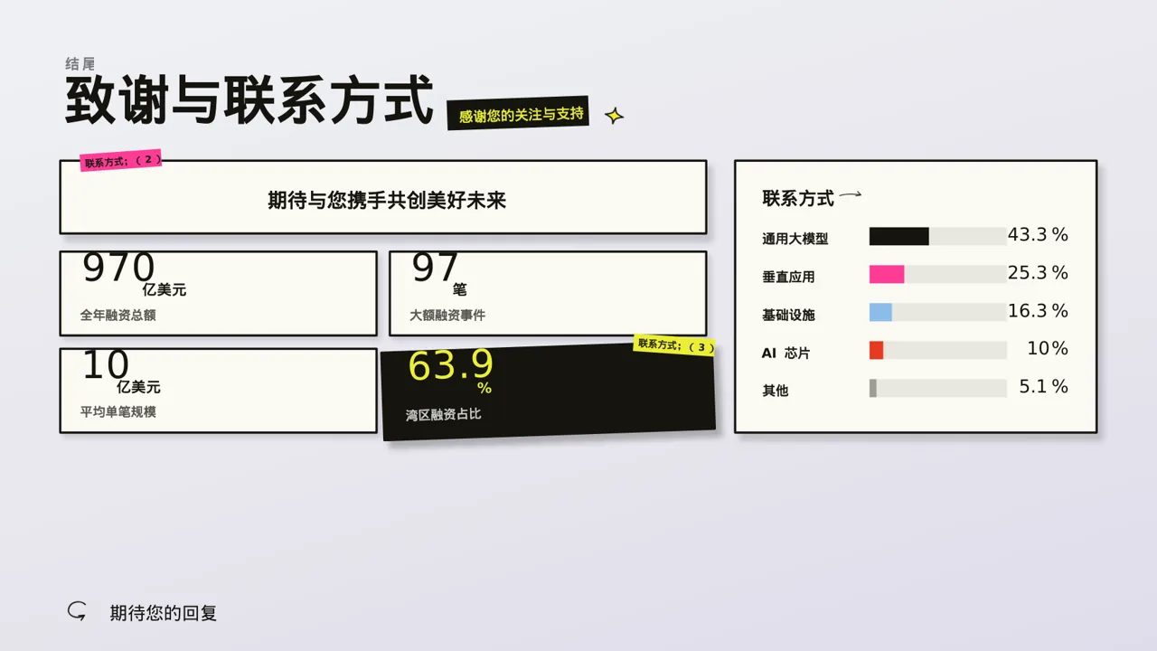 A轮融资投资人路演PPT模板（新中式）-2 第2页预览
