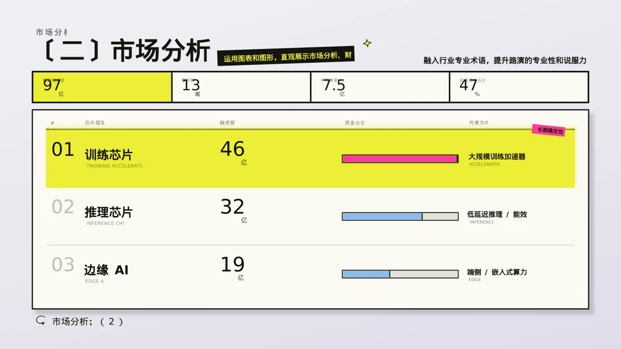 A轮融资投资人路演PPT模板（新中式）-2 第6页预览